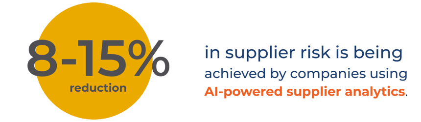 8-15% reduction in supplier risk.