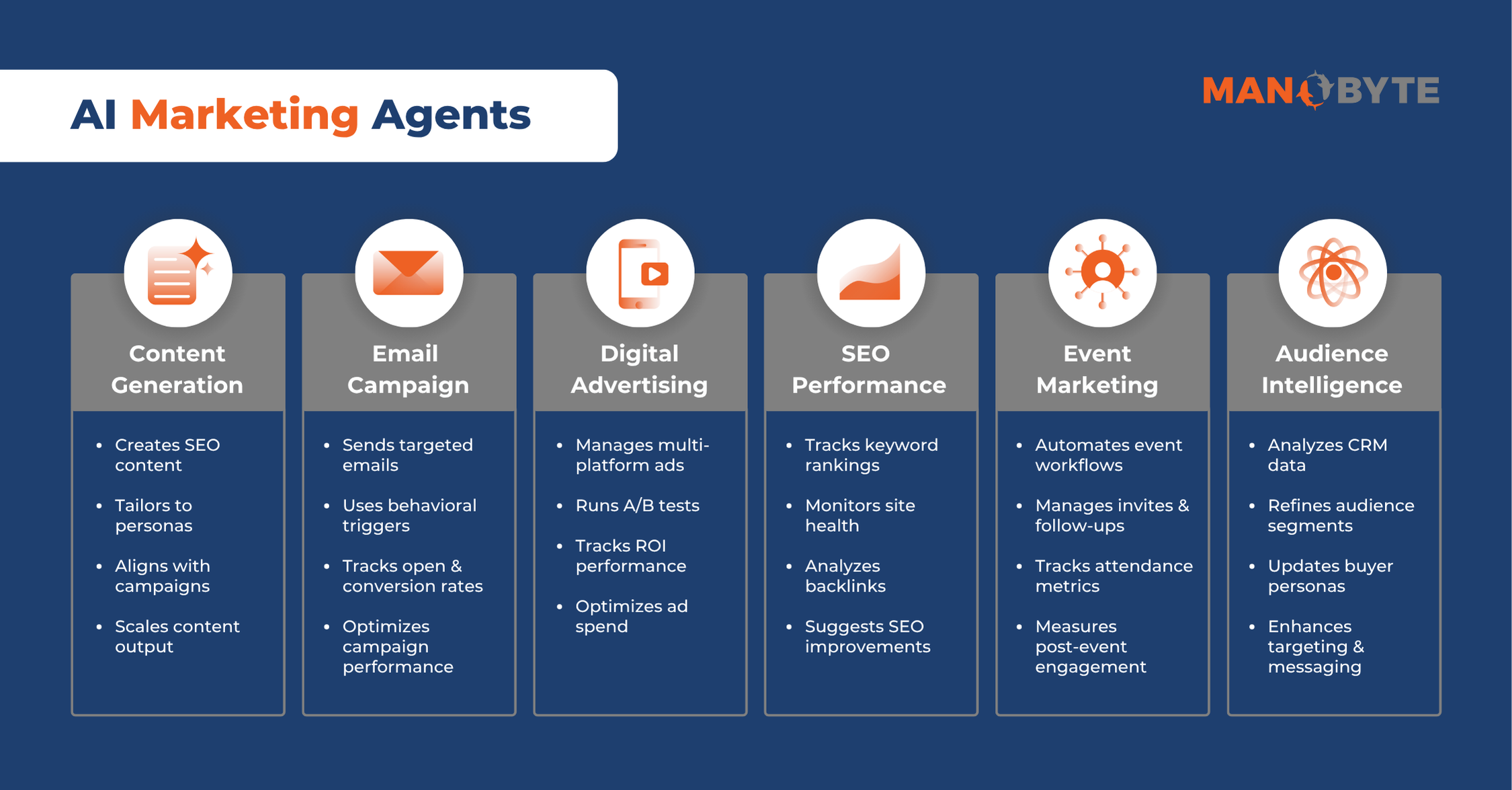 AI Marketing Agent